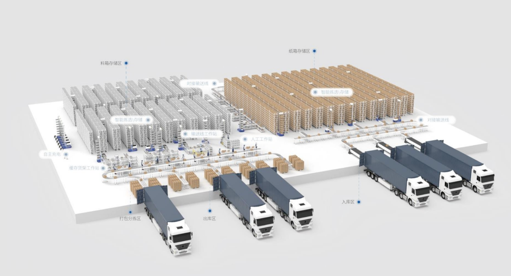 一站式解决方案-智能仓储产品线